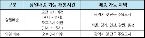 USIM 지원 프로모션 안내